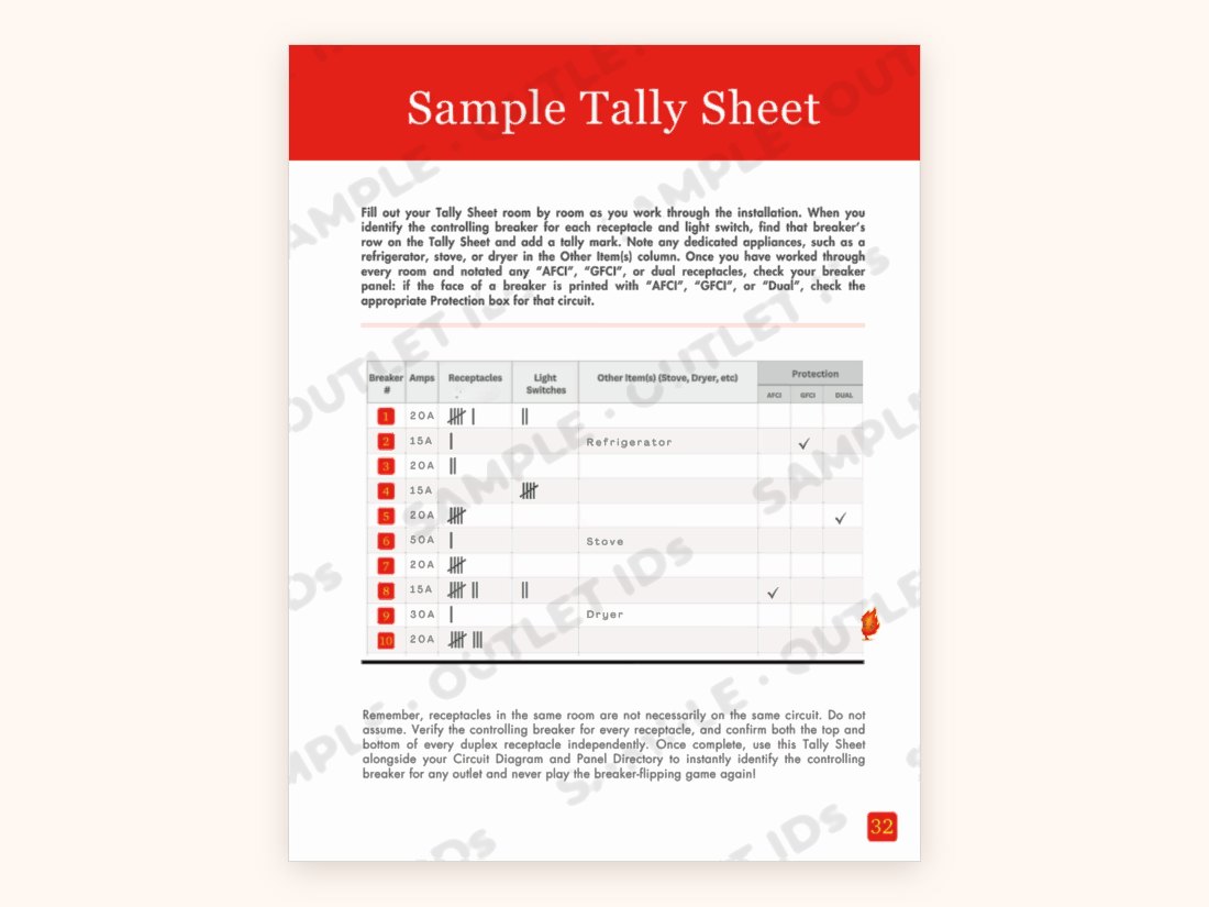 Sample tally sheet page filled in with breakers, protection type and receptacle counts